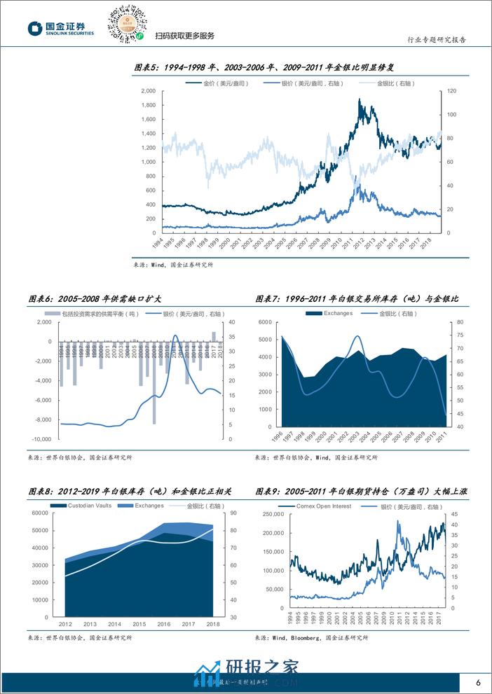 贵金属行业专题研究报告：推荐关注白银价格向上修复的战略性配置机遇-240406-国金证券-29页 - 第6页预览图