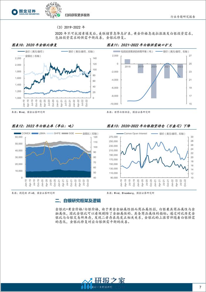 贵金属行业专题研究报告：推荐关注白银价格向上修复的战略性配置机遇-240406-国金证券-29页 - 第7页预览图