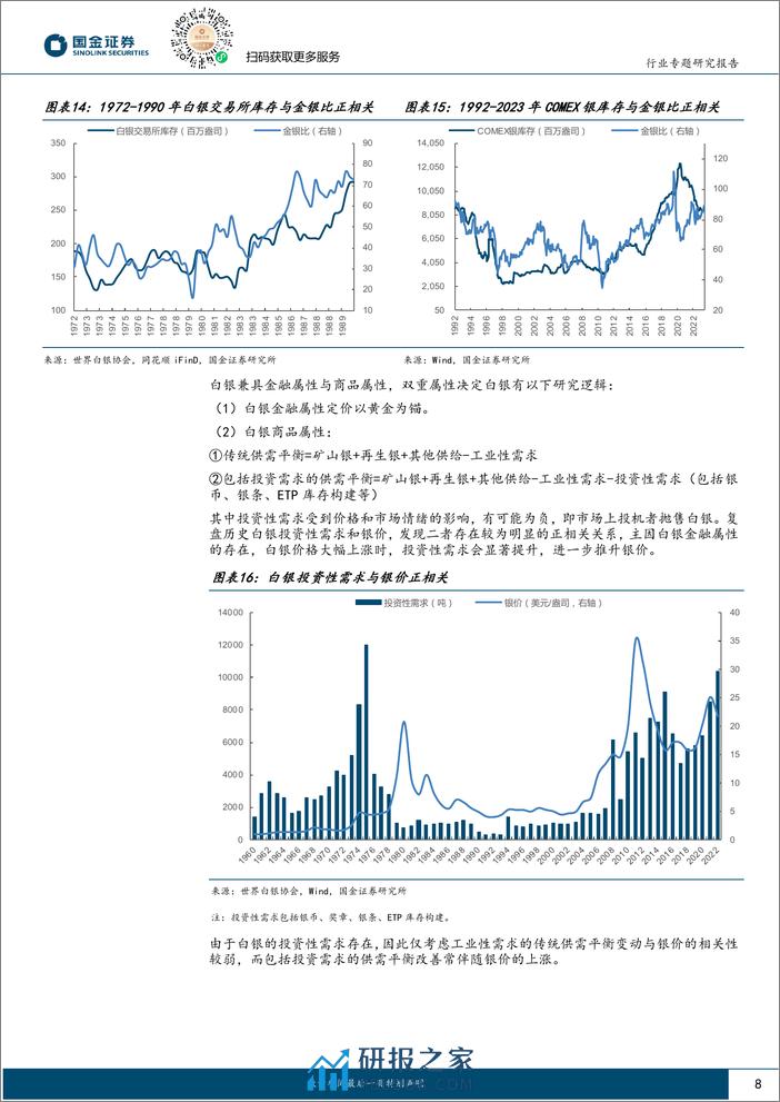 贵金属行业专题研究报告：推荐关注白银价格向上修复的战略性配置机遇-240406-国金证券-29页 - 第8页预览图