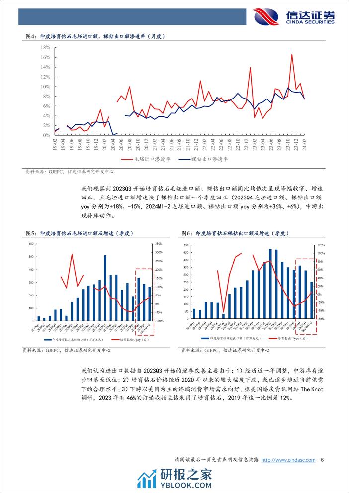 珠宝首饰行业专题：社零行业专题系列之二：培育钻石行业分析框架 - 第6页预览图