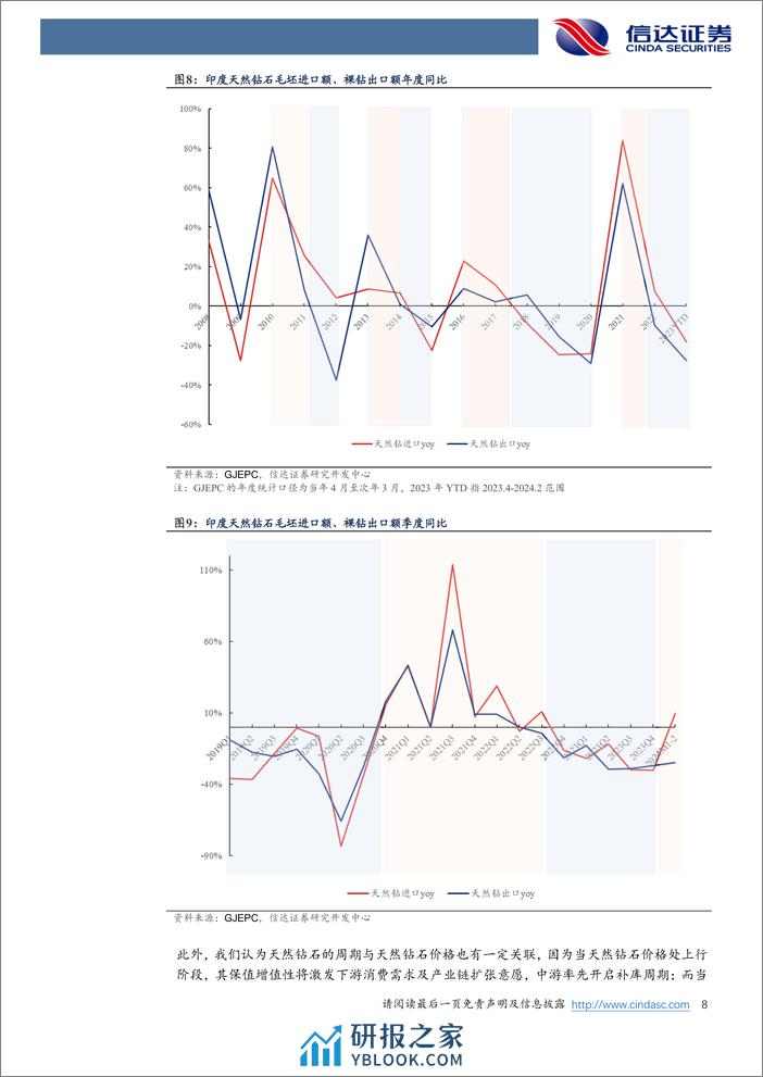 珠宝首饰行业专题：社零行业专题系列之二：培育钻石行业分析框架 - 第8页预览图