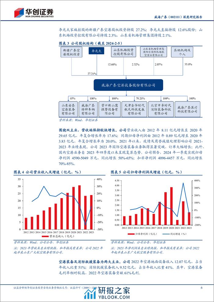 深度报告-20240407-华创证券-威海广泰-002111.SZ-深度研究报告_向全球空港装备龙头迈进_21页_2mb - 第6页预览图