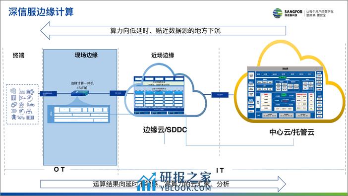 基于云原生技术打造智能边缘计算 赵振阳 - 第6页预览图