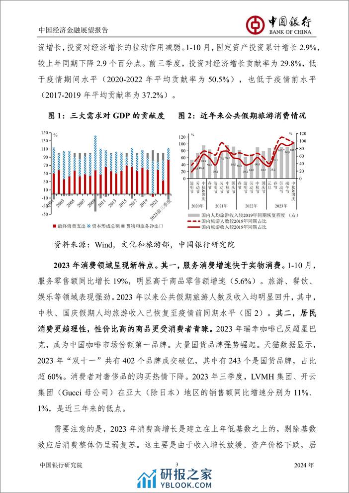 中国银行研究院：中国银行中国经济金融展望报告（2024年年报） - 第5页预览图
