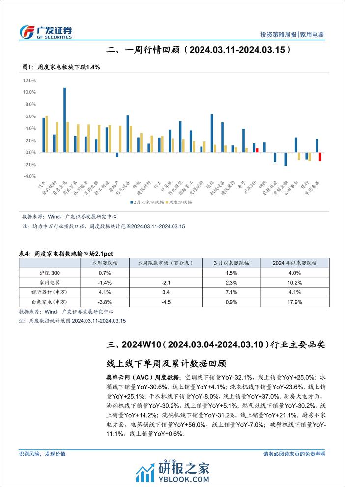 家用电器行业：国务院印发行动方案，持续关注政策催化-240317-广发证券-19页 - 第8页预览图