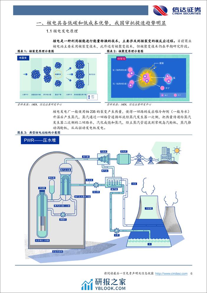 电力设备与新能源行业深度报告：核电行业专题报告（一）：核电审批提速，第四代技术走上舞台 - 第6页预览图