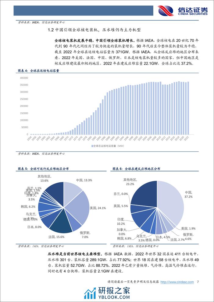 电力设备与新能源行业深度报告：核电行业专题报告（一）：核电审批提速，第四代技术走上舞台 - 第7页预览图