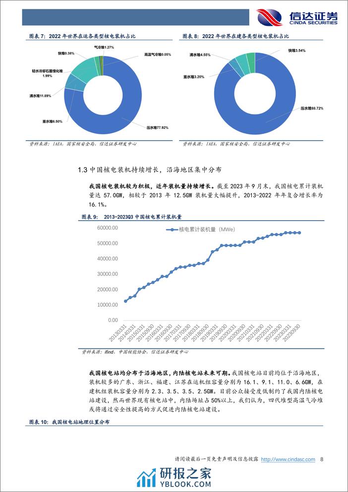 电力设备与新能源行业深度报告：核电行业专题报告（一）：核电审批提速，第四代技术走上舞台 - 第8页预览图