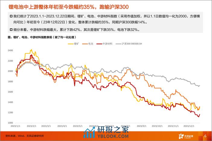 电动车行业2024年度策略：看好全球化龙头和新技术方向 - 第6页预览图