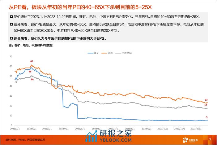 电动车行业2024年度策略：看好全球化龙头和新技术方向 - 第7页预览图