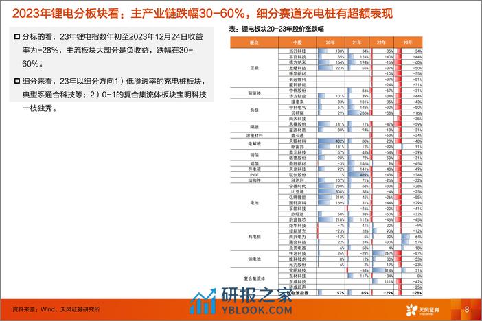 电动车行业2024年度策略：看好全球化龙头和新技术方向 - 第8页预览图