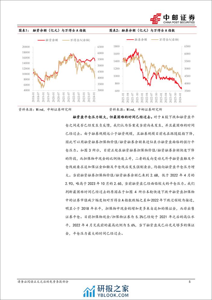 策略观点：A股资金面的微观流动性冲击高峰已过-20240204-中邮证券-17页 - 第5页预览图