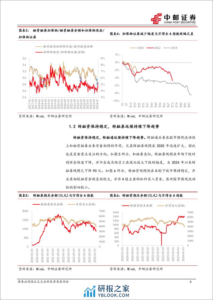 策略观点：A股资金面的微观流动性冲击高峰已过-20240204-中邮证券-17页 - 第6页预览图