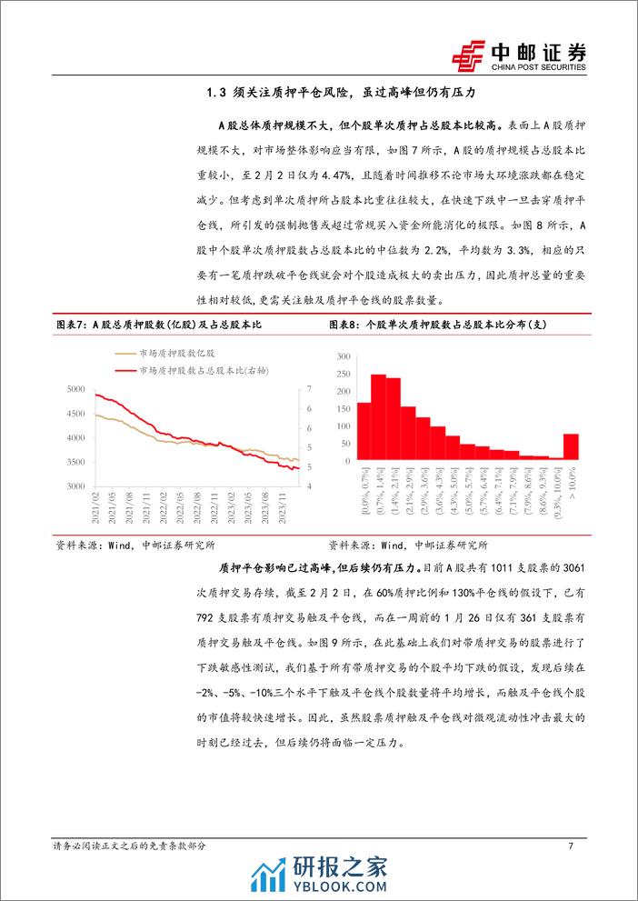 策略观点：A股资金面的微观流动性冲击高峰已过-20240204-中邮证券-17页 - 第7页预览图