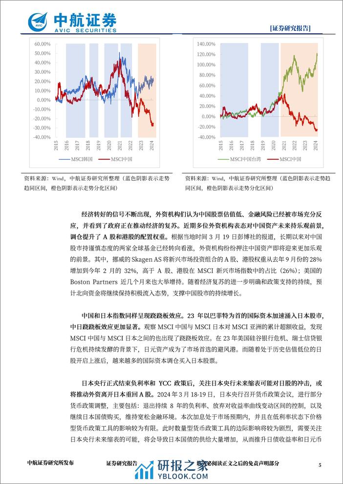 策略点评：全球资本重新配置，有望趋势性回流A股-240323-中航证券-10页 - 第5页预览图