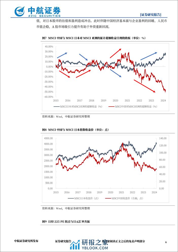 策略点评：全球资本重新配置，有望趋势性回流A股-240323-中航证券-10页 - 第6页预览图