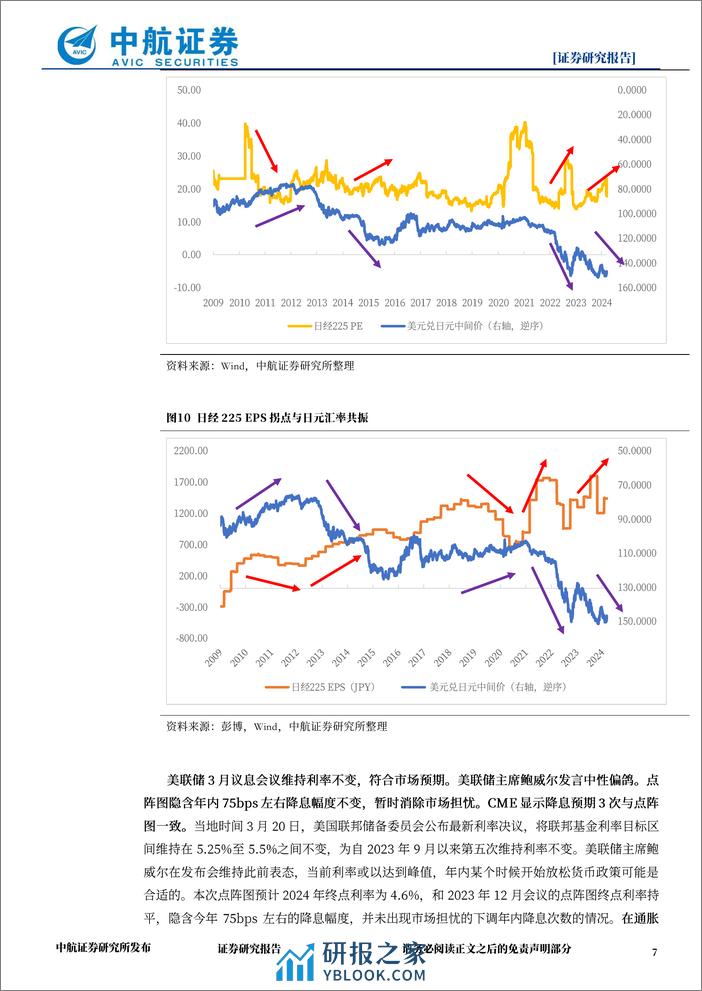 策略点评：全球资本重新配置，有望趋势性回流A股-240323-中航证券-10页 - 第7页预览图