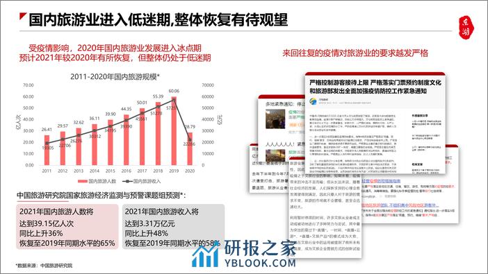 2022-2025旅游风景区文旅品牌传播策略及施案【旅游】【文旅传播】 - 第5页预览图