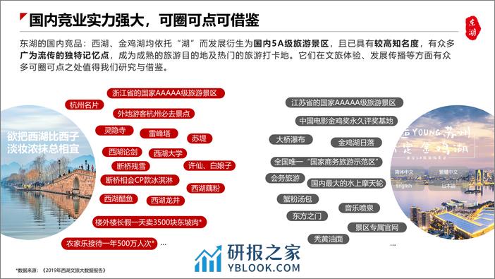 2022-2025旅游风景区文旅品牌传播策略及施案【旅游】【文旅传播】 - 第6页预览图