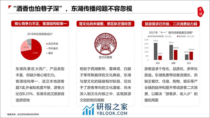 2022-2025旅游风景区文旅品牌传播策略及施案【旅游】【文旅传播】 - 第7页预览图