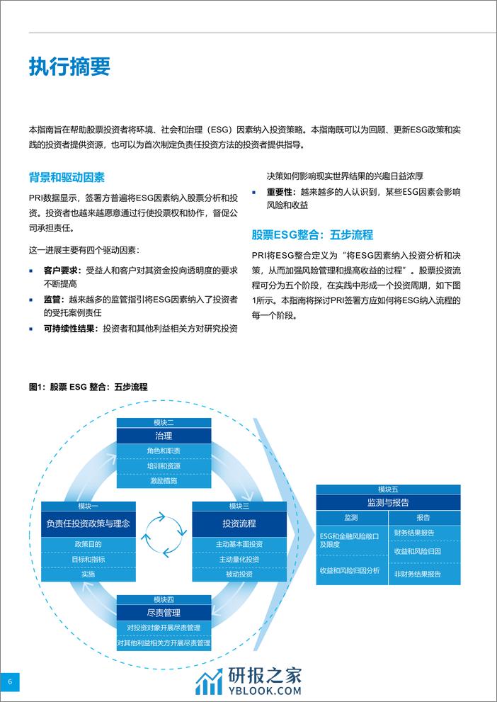 PRI：2023股票ESG整合技术指南报告 - 第6页预览图