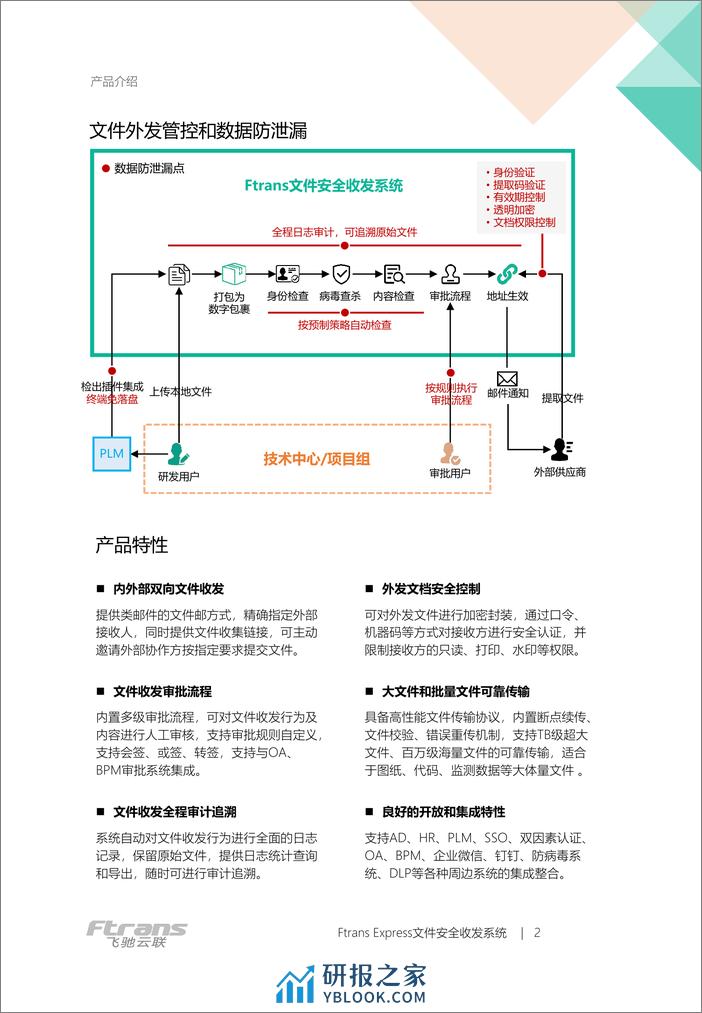 Ftrans Express文件安全收发系统白皮书-5页 - 第2页预览图