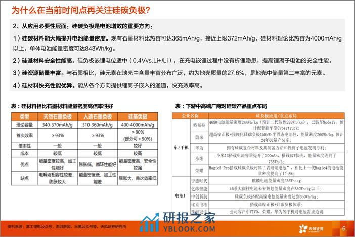 硅碳负极深度：量产在即，助电芯突破能量密度桎梏 - 第6页预览图