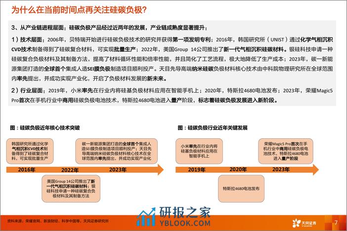 硅碳负极深度：量产在即，助电芯突破能量密度桎梏 - 第7页预览图