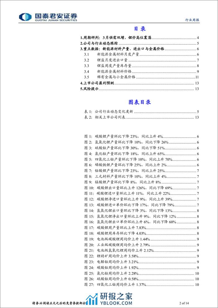 钴锂行业更新：3月供需双增，锂价高位震荡-240323-国泰君安-14页 - 第2页预览图