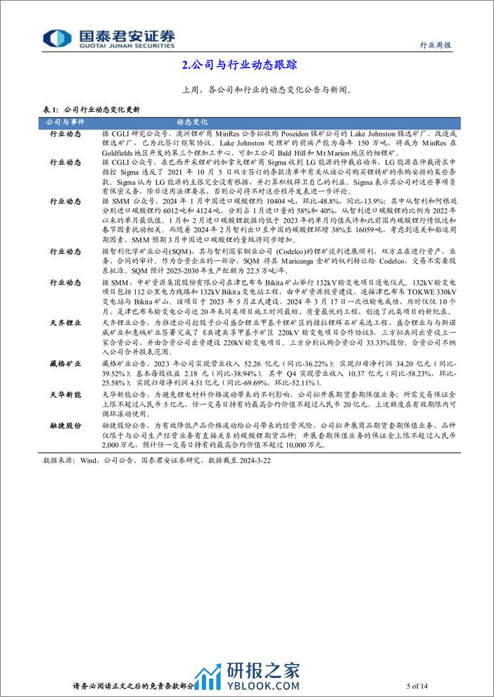 钴锂行业更新：3月供需双增，锂价高位震荡-240323-国泰君安-14页 - 第5页预览图