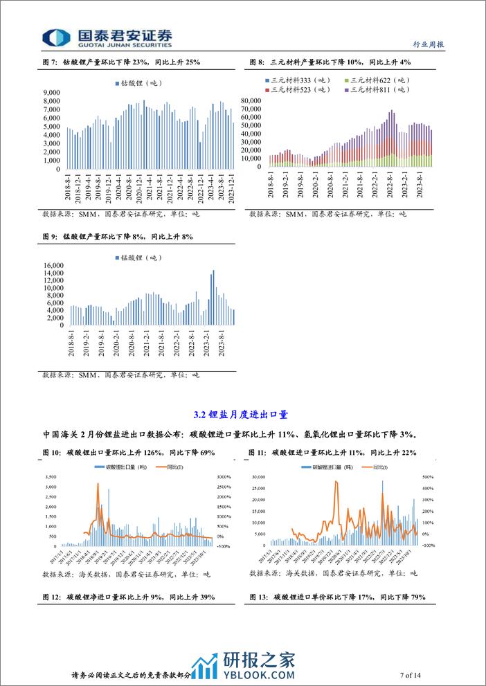 钴锂行业更新：3月供需双增，锂价高位震荡-240323-国泰君安-14页 - 第7页预览图