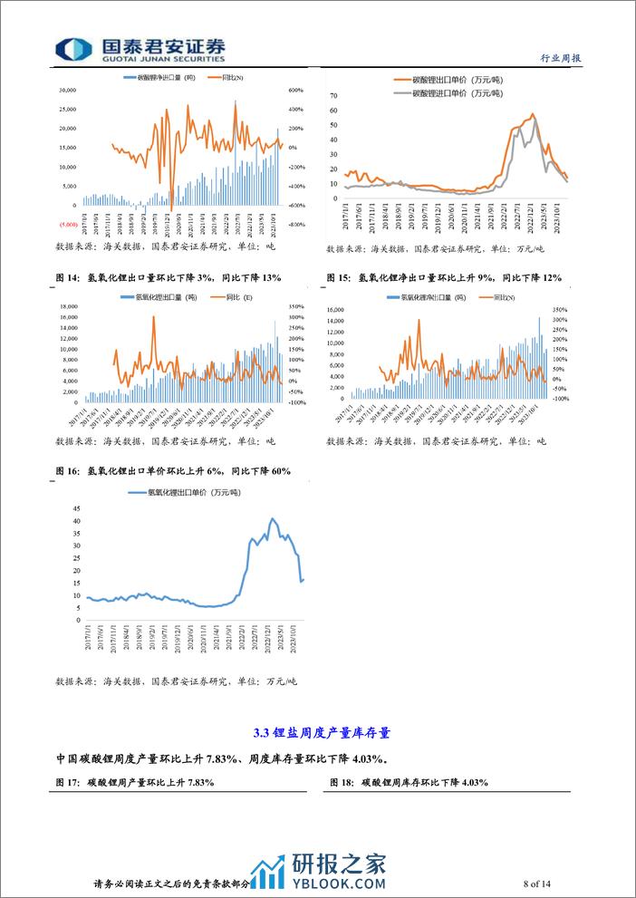 钴锂行业更新：3月供需双增，锂价高位震荡-240323-国泰君安-14页 - 第8页预览图