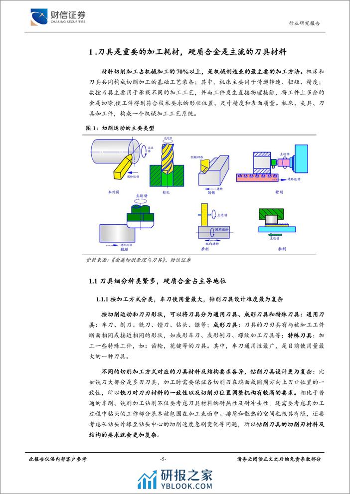 通用设备行业深度：上下游共振，国产化助力，刀具行业静待花开 - 第5页预览图