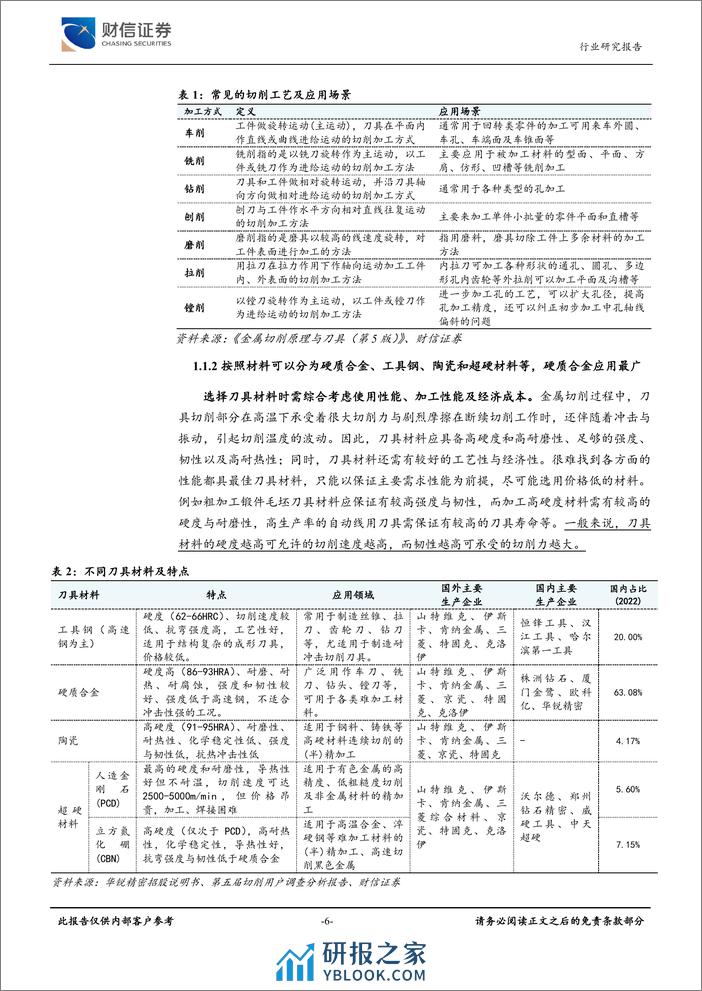 通用设备行业深度：上下游共振，国产化助力，刀具行业静待花开 - 第6页预览图