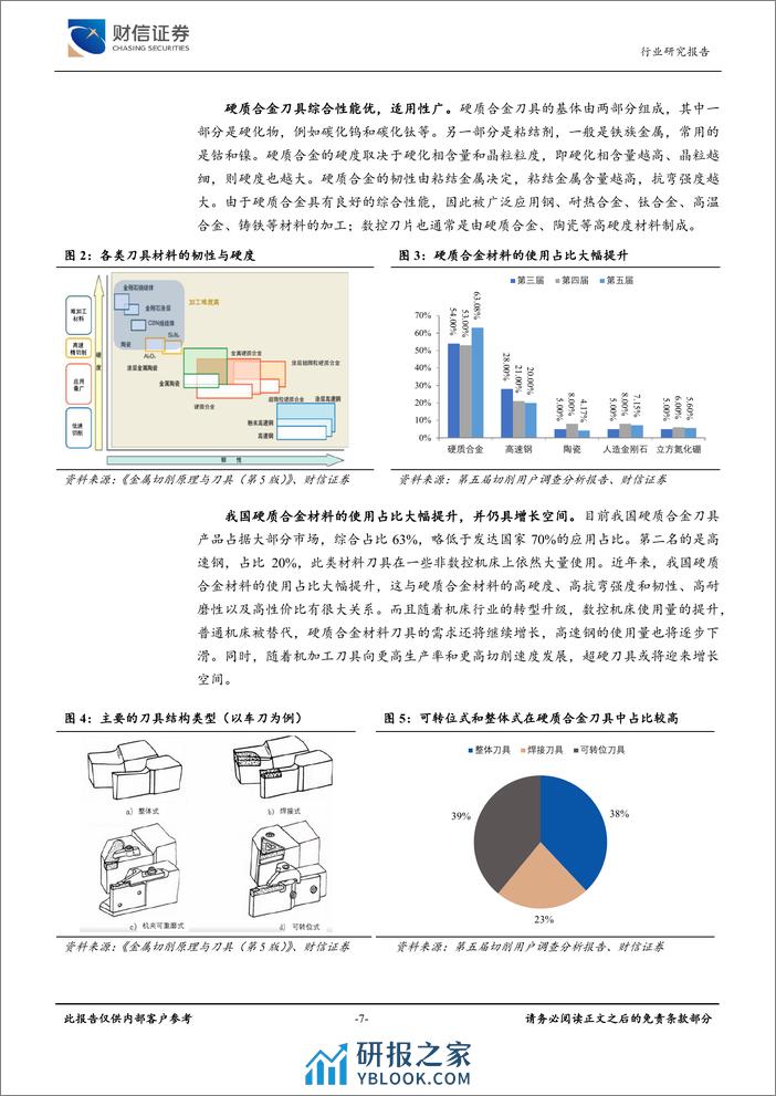 通用设备行业深度：上下游共振，国产化助力，刀具行业静待花开 - 第7页预览图