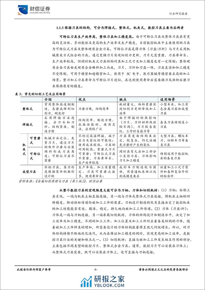 通用设备行业深度：上下游共振，国产化助力，刀具行业静待花开 - 第8页预览图