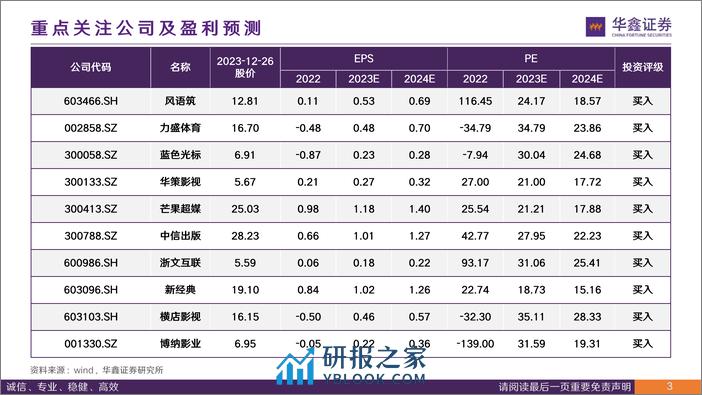 传媒行业深度报告：以MR为支点，可撬动什么？-华鑫证券 - 第3页预览图