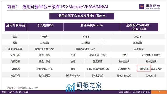 传媒行业深度报告：以MR为支点，可撬动什么？-华鑫证券 - 第7页预览图