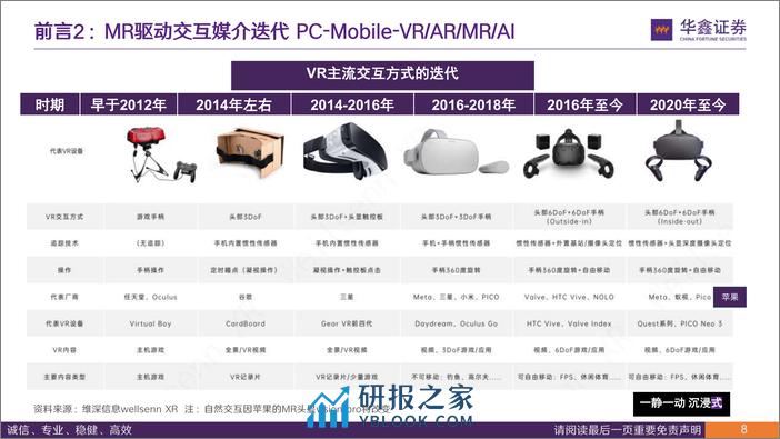 传媒行业深度报告：以MR为支点，可撬动什么？-华鑫证券 - 第8页预览图