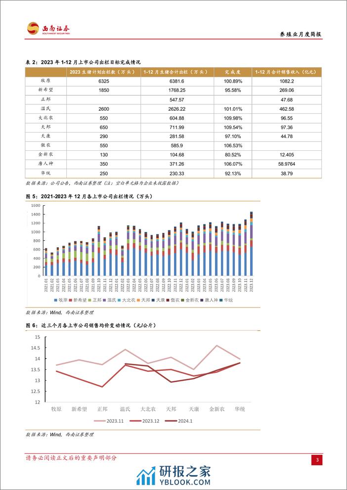 养殖业月度简报：加速去化兑现，能繁母猪出现周期内最大跌幅-20240301-西南证券-11页 - 第6页预览图