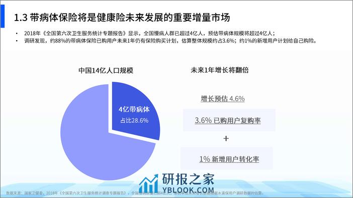 中国银行保险报：2024带病体保险创新研究报告 - 第7页预览图