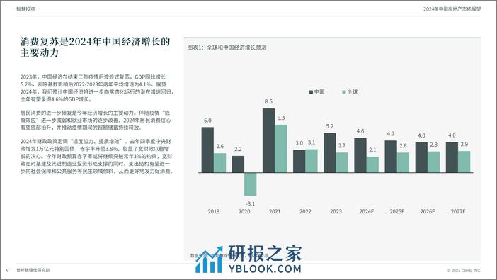 2024中国房地产市场展望-世邦魏理仕-2024.2-31页 - 第4页预览图