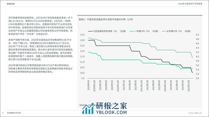 2024中国房地产市场展望-世邦魏理仕-2024.2-31页 - 第5页预览图