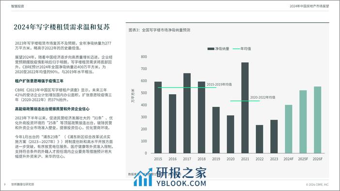 2024中国房地产市场展望-世邦魏理仕-2024.2-31页 - 第7页预览图