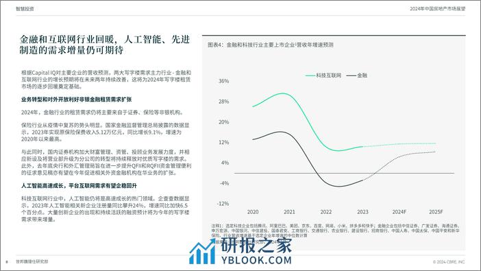 2024中国房地产市场展望-世邦魏理仕-2024.2-31页 - 第8页预览图