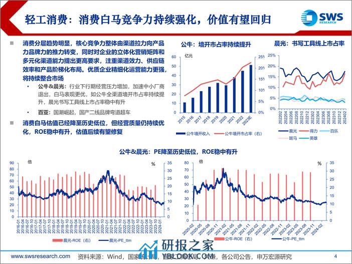 轻工造纸行业2024年春季策略报告：聚焦赛道企业Alpha，底部价值挖掘-240330-申万宏源-63页 - 第3页预览图