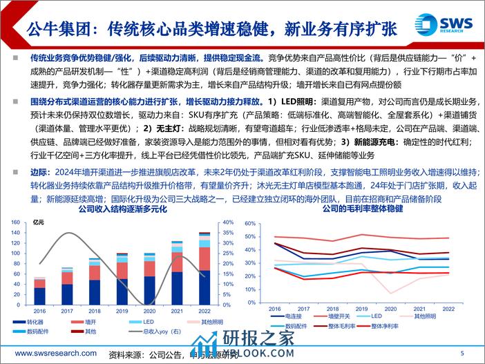 轻工造纸行业2024年春季策略报告：聚焦赛道企业Alpha，底部价值挖掘-240330-申万宏源-63页 - 第4页预览图