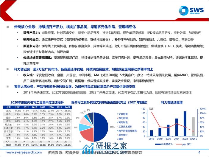 轻工造纸行业2024年春季策略报告：聚焦赛道企业Alpha，底部价值挖掘-240330-申万宏源-63页 - 第5页预览图