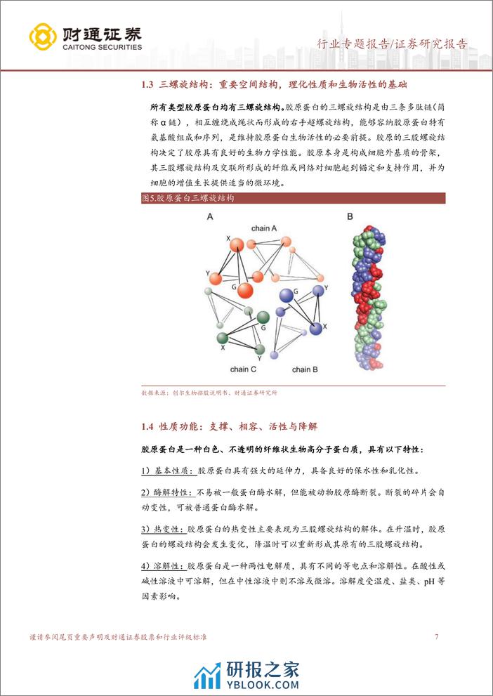 胶原蛋白系列之一：结构、功能、自组装与交联 (1) - 第7页预览图