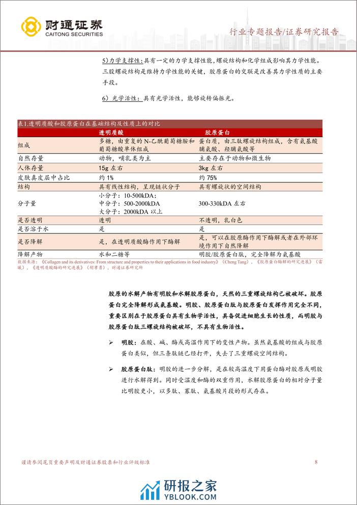 胶原蛋白系列之一：结构、功能、自组装与交联 (1) - 第8页预览图